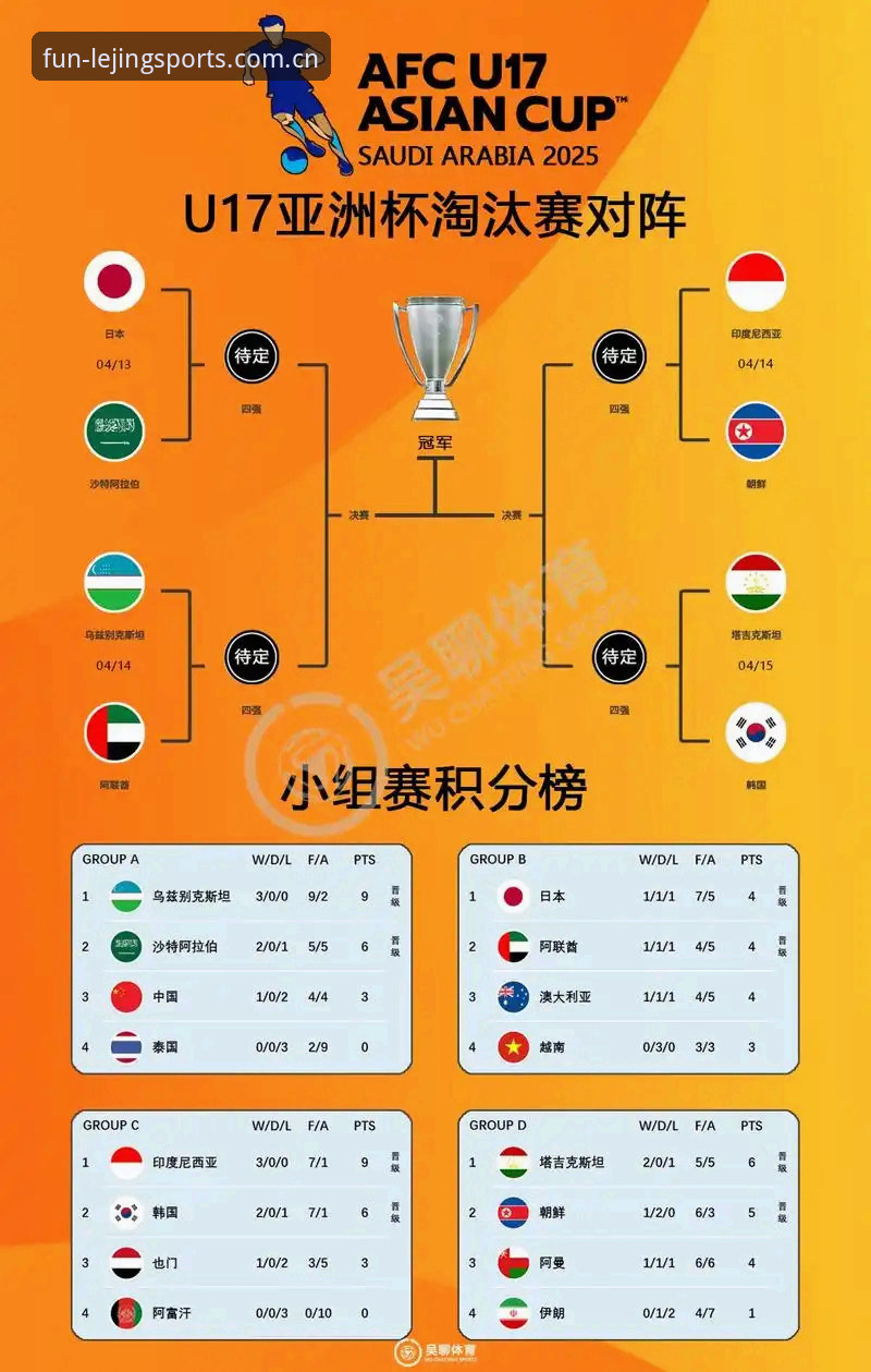 中国U17双线征战世界杯，如何通过乐竞体育官网见证青春风暴？